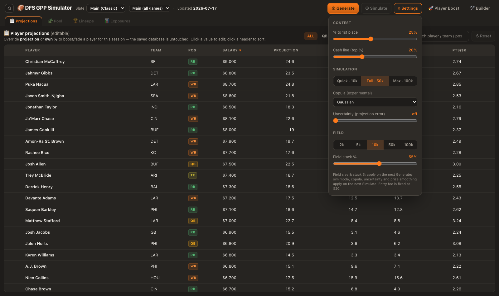 The Settings popover: percent to first place, cash line, simulation mode, copula, uncertainty, top-N lineups shown, field size, and field stack percentage