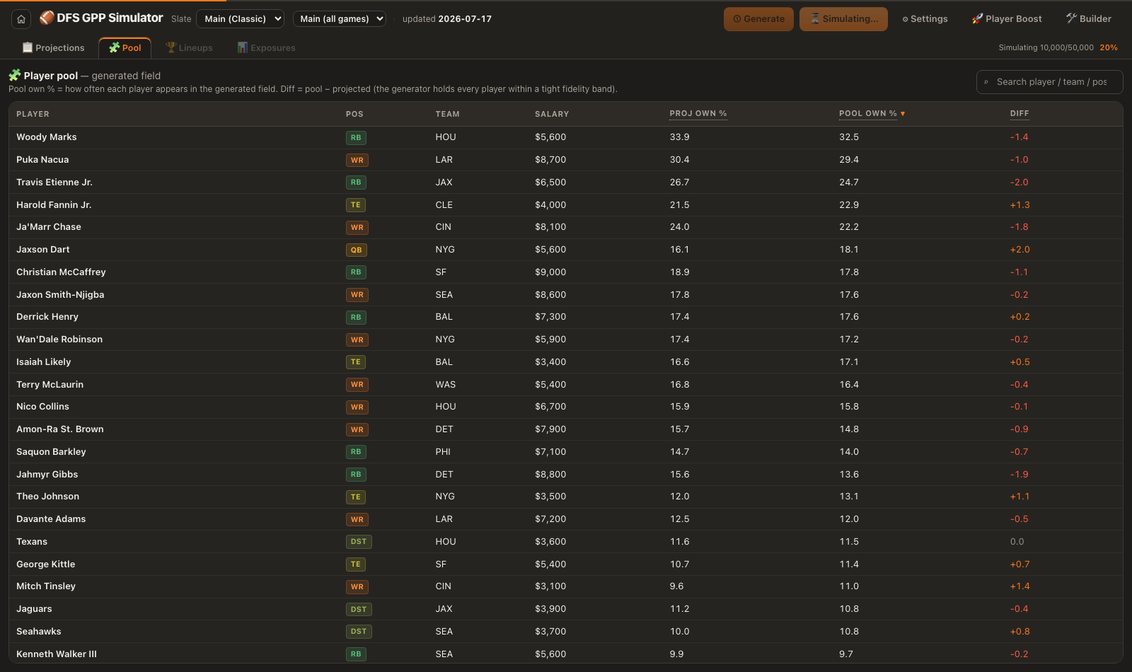 The top bar while simulating: a progress readout counting simulated contests