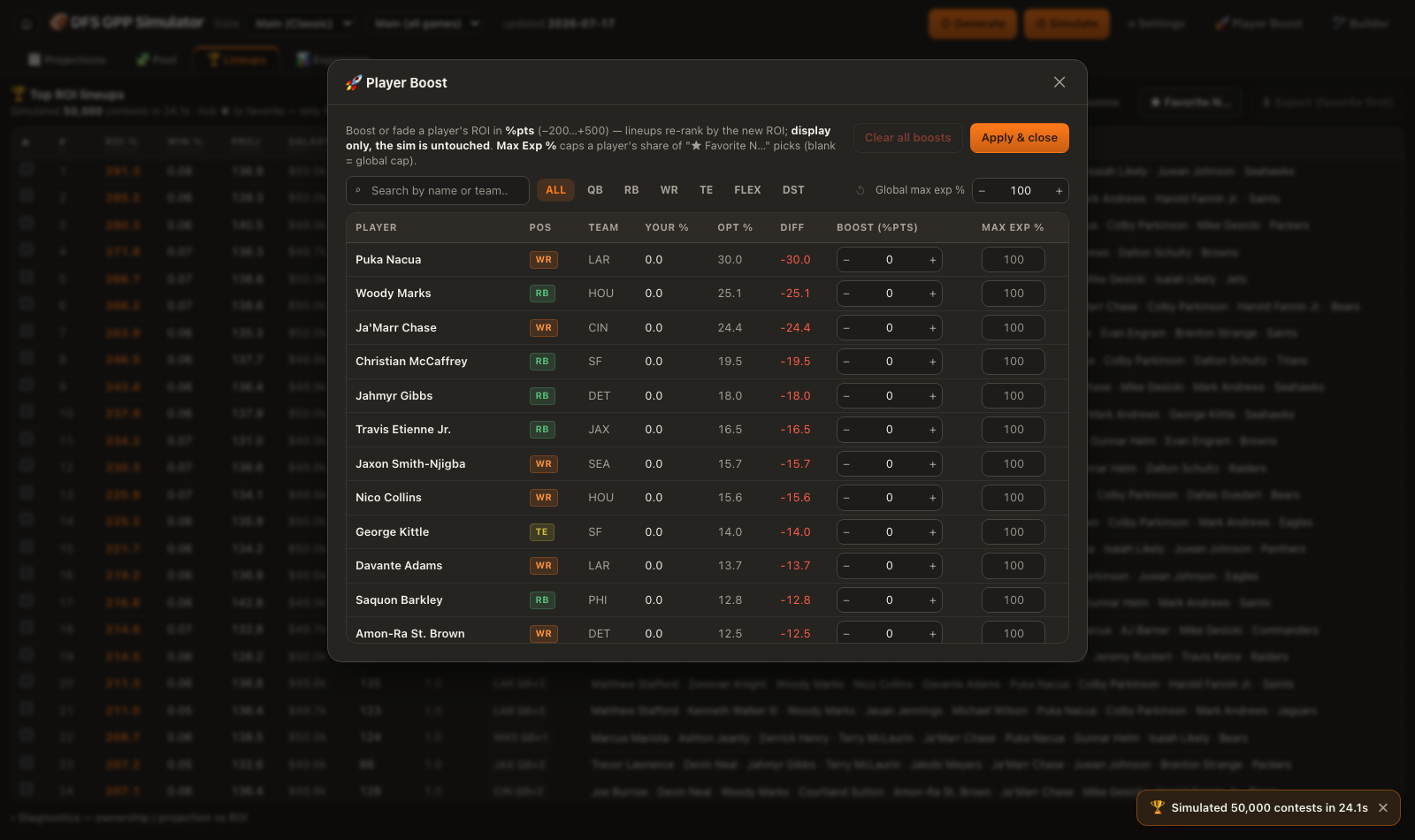 The Player Boost modal: per-player ROI boost inputs, per-player max exposure inputs, and a global max exposure control